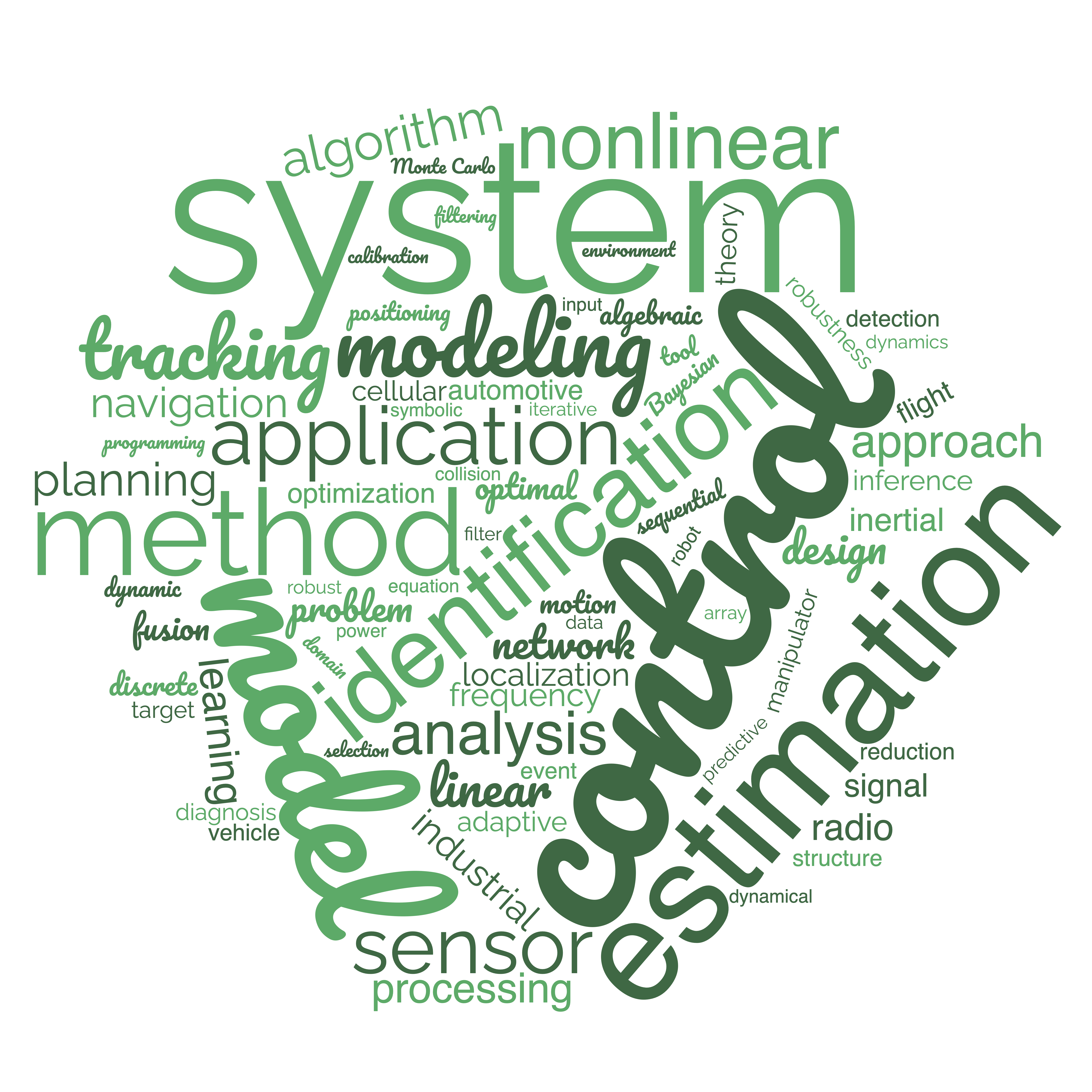 Automatic
Control thesis titles